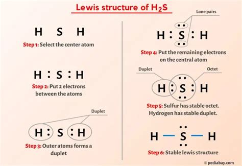 h2s dot structure
